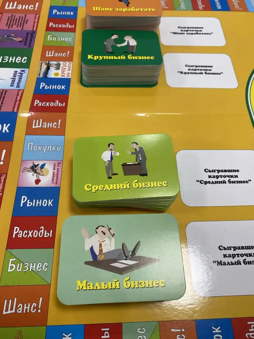 Процесс трансформационной игры Кеш флоу